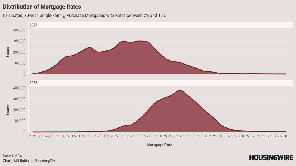 Rate Distributions 2022-2023@2x