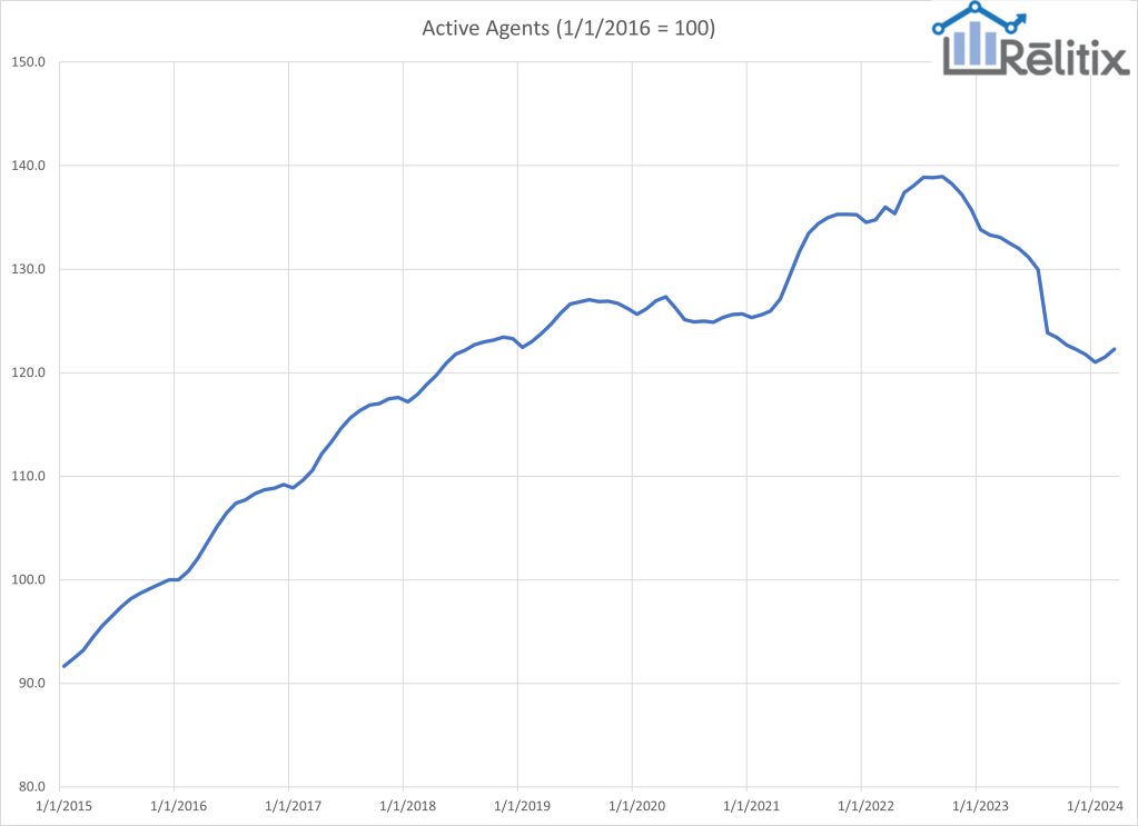 active_agents_apr24