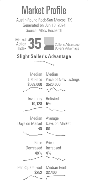 Austin-Round-Rock-San-Marcos-TX-Market-Profile-2024-06-18-1