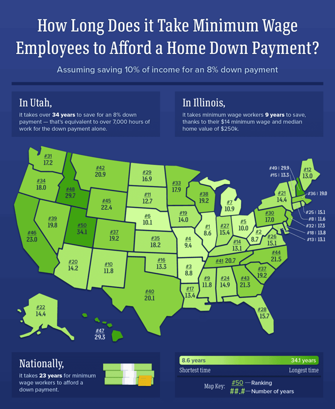 BadCredit_MinimumWageDownPayment_1_v3-1