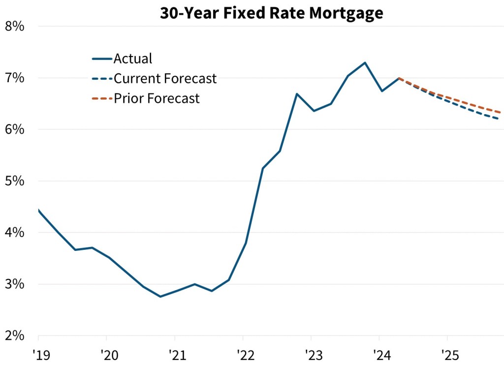 econoutlook072024_static_d