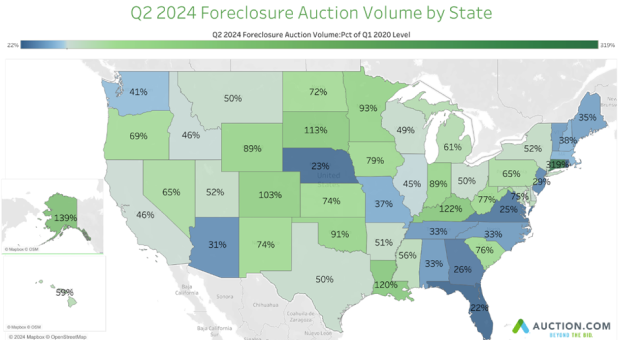 auction-market-dispatch-Q2-graph-2