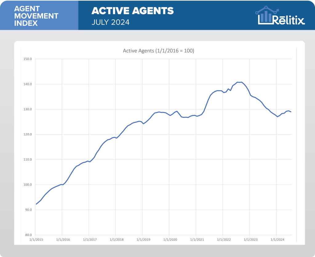 july_2024_active_agents