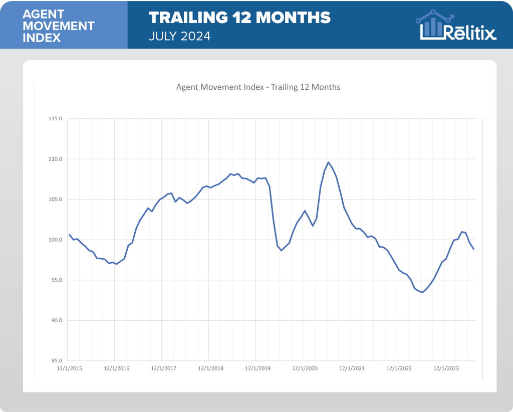 july_2024_trailing_12_months