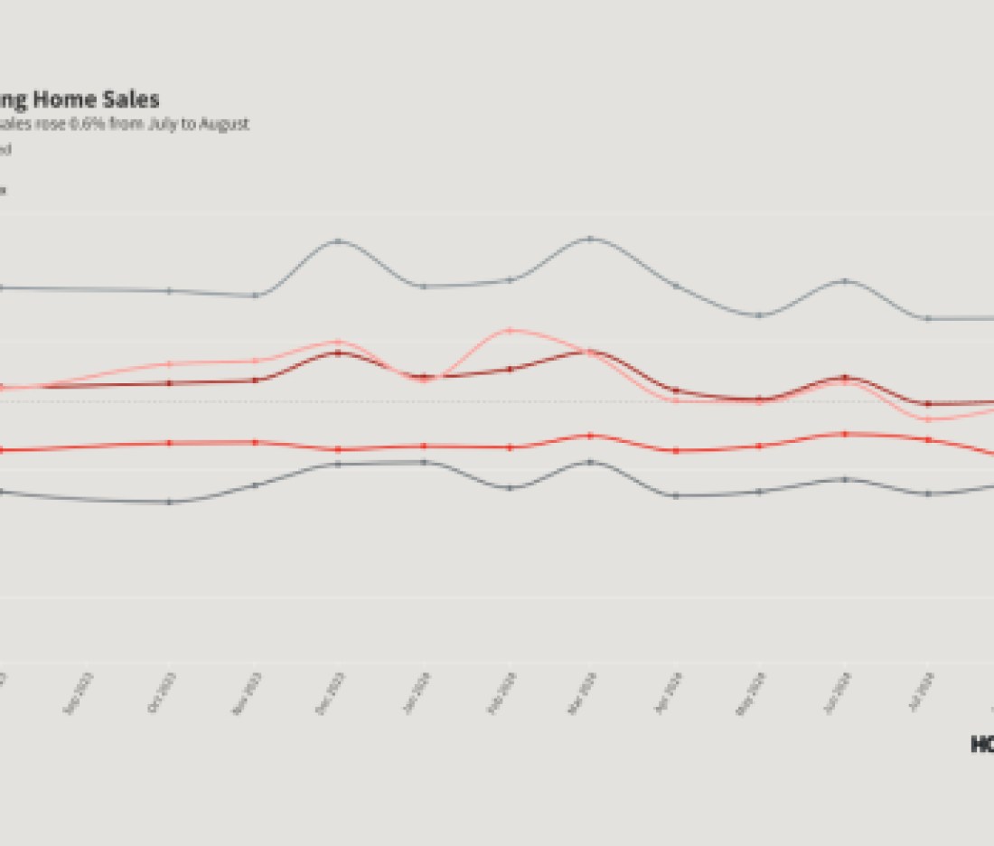 Pending-home-sales-data