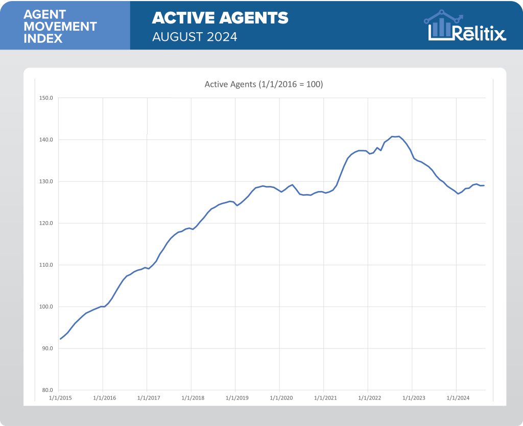 aug_2024_active_agents_final