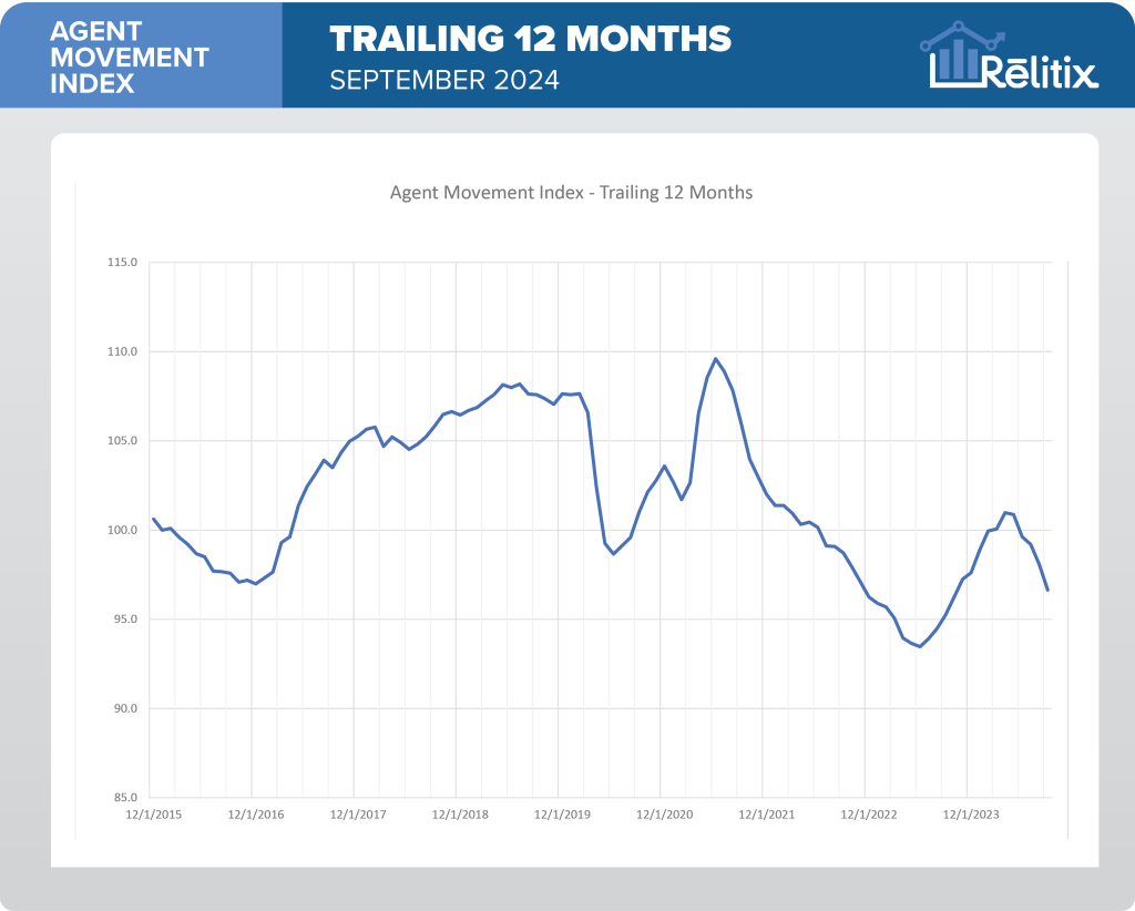 AMI_september_2024_trailing_12_months