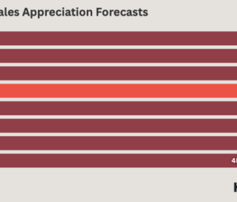 2025 Home Sales Forecast