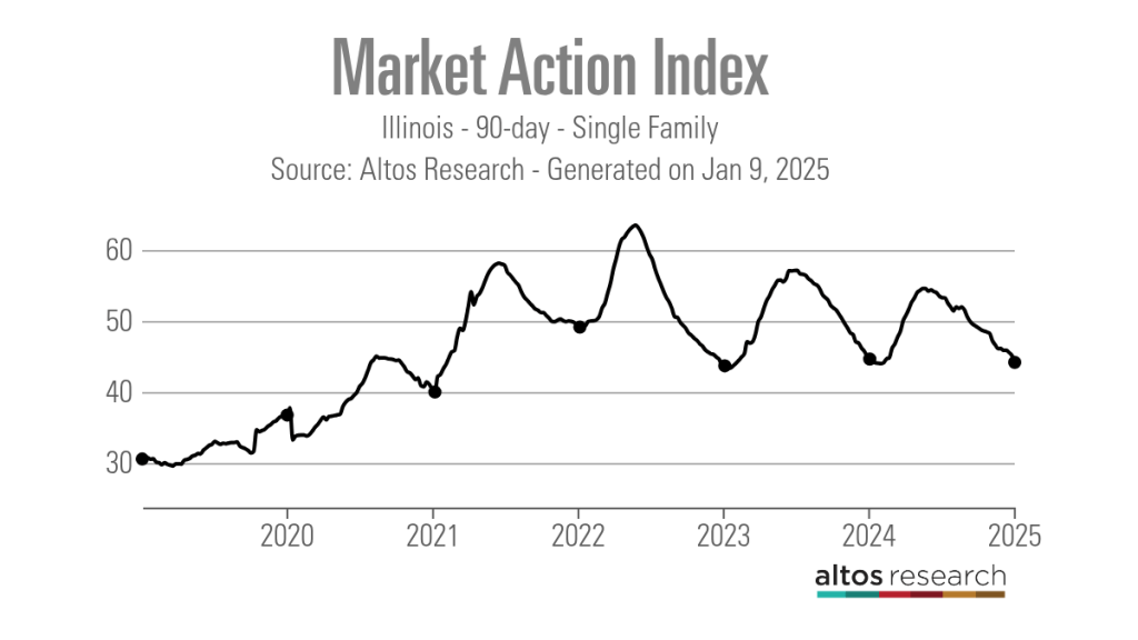 MarketAction