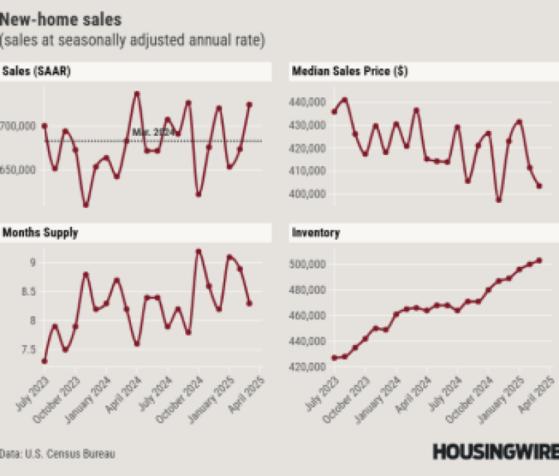 New Home Sales - Mar 2025 (1)