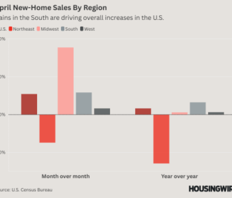 April New-Home Sales by Region