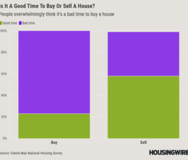 Is Tt A Good Time To Buy Or Sell A House_