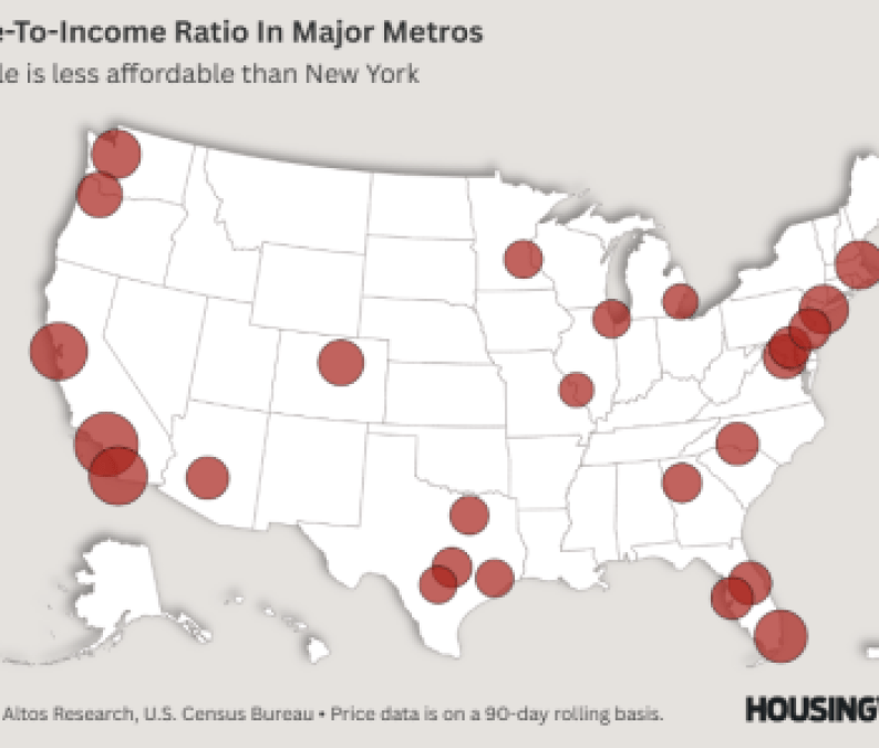 Price-To-Income Ratio In Major Metros