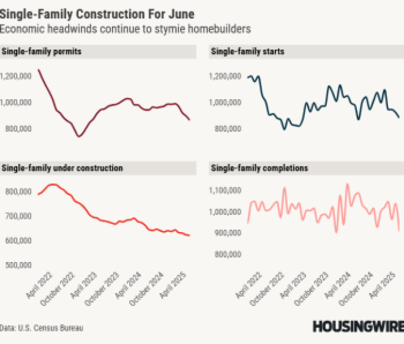 Housing Starts and Permits June 2025 - Grid (Jeff)
