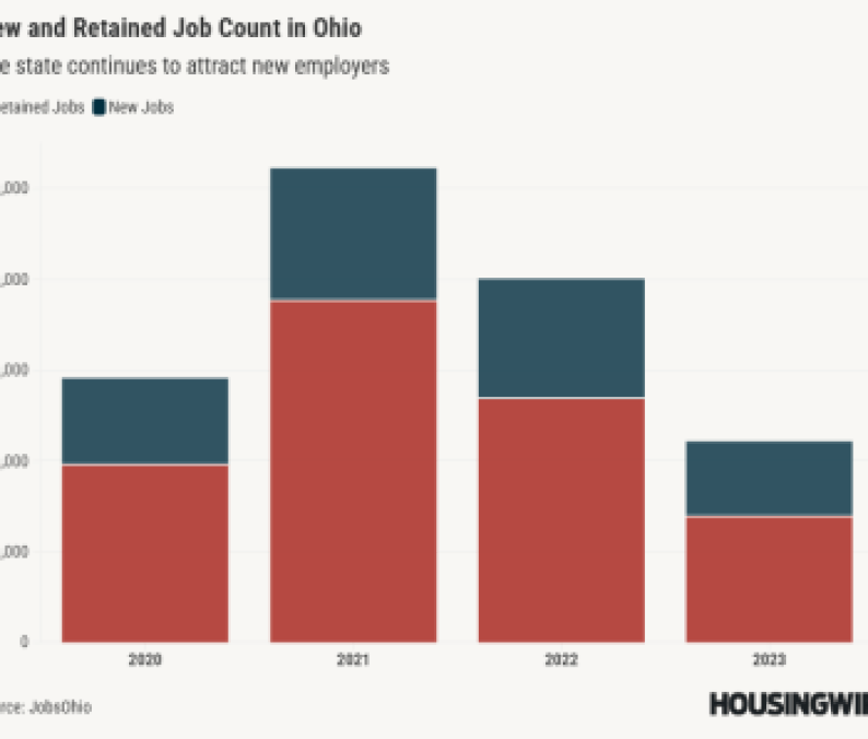 New and Retained Job Count in Ohio (1)