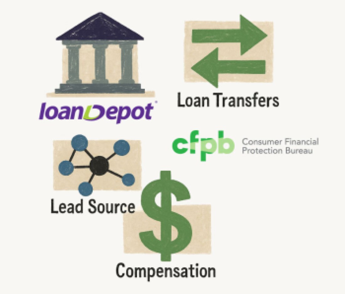 lawsuit-filed-against-loandepot-claiming-steering-and-violation-of-LO-comp-rule