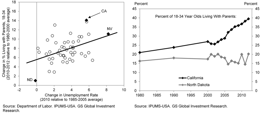Goldman Housing 3