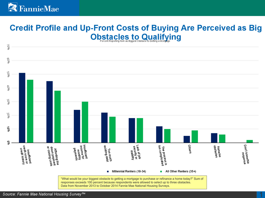 Fannie Mae millennials