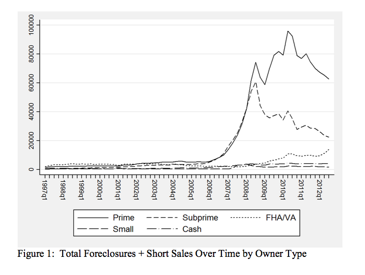 NBER defaults