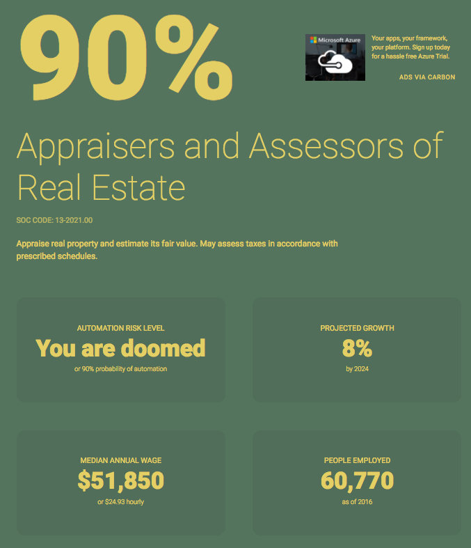 Robots appraisers