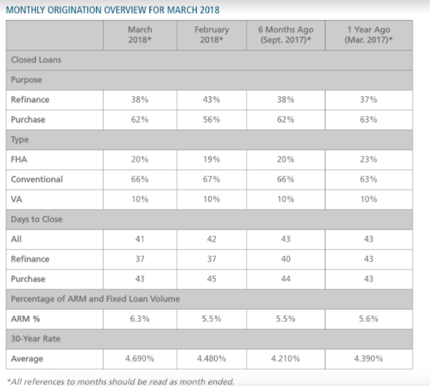 Ellie Mae lending landscape