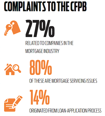 F2 cfpb graphic