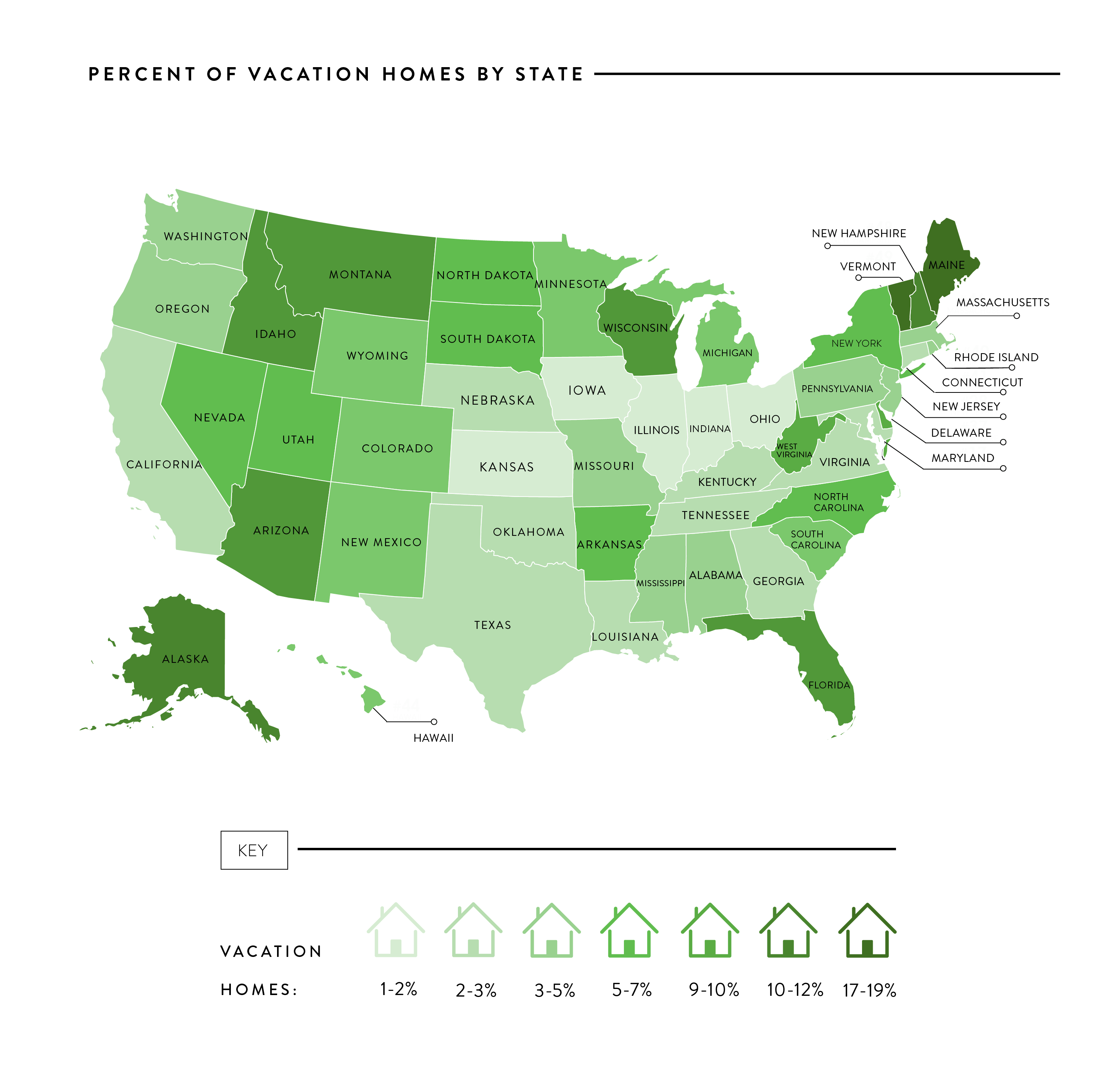 vacation home locations