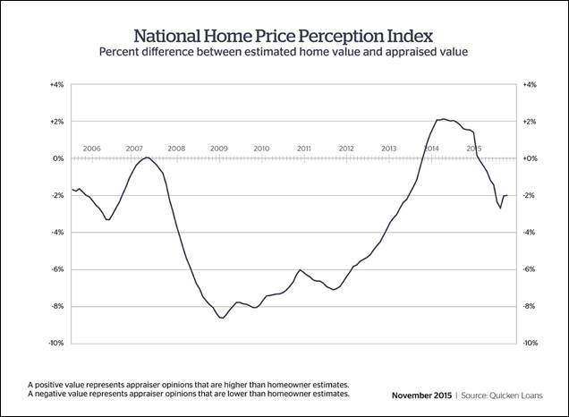 Home price