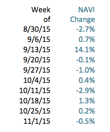 Appraisal numbers