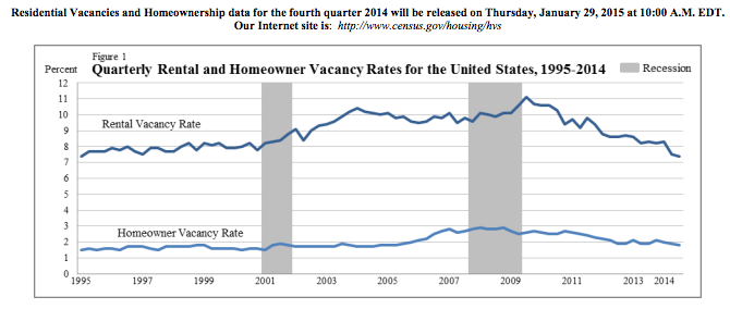 Homeownership rate