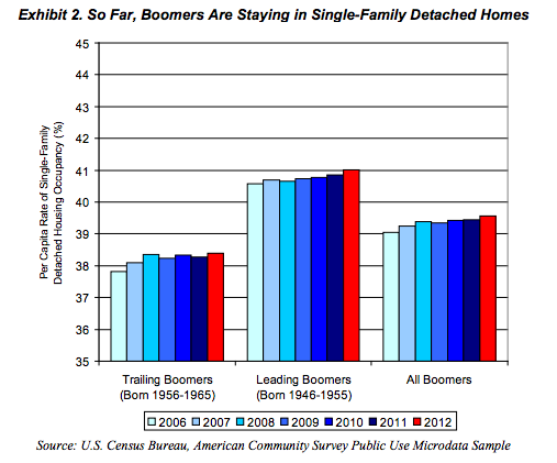 Baby Boomers