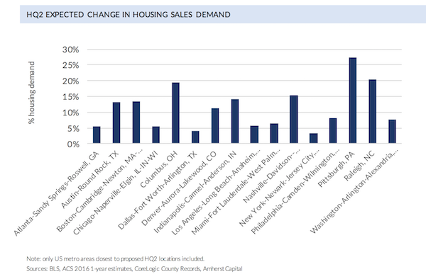 amherst chart