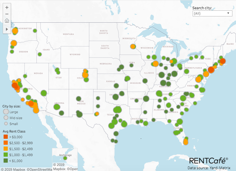 Apartment Market Report