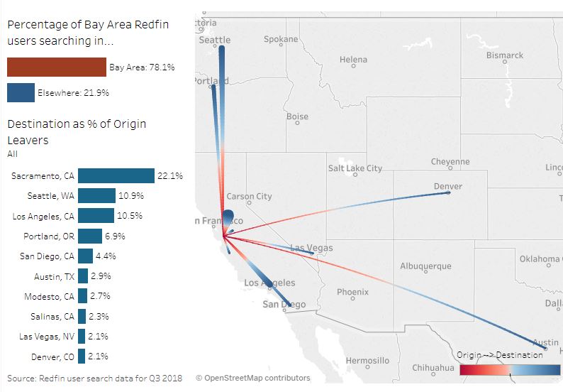 Redfin - Bay Area