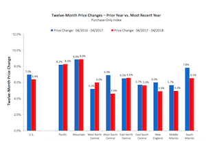 FHA: June 21