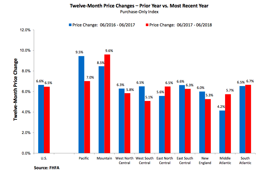 FHFA Aug 23