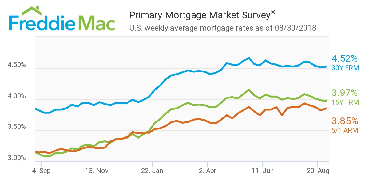 Freddie Mac Aug 30