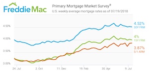 Freddie Mac, July 19