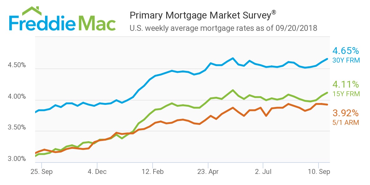 Freddie Mac, Sept. 20