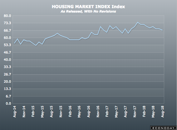 Home Price Index 2018