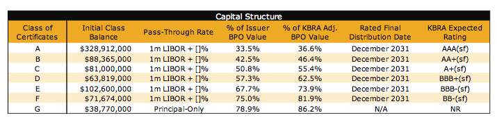 KBRA Invitation Homes 2014-SFR3