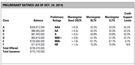 Morningstar Invitation Homes 2014-SFR3
