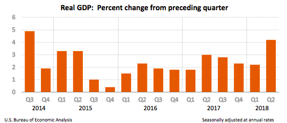 GDP Aug