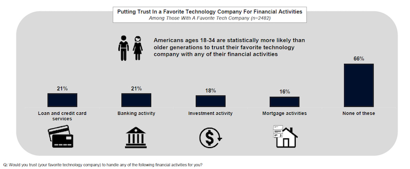 Fannie Mae Survey