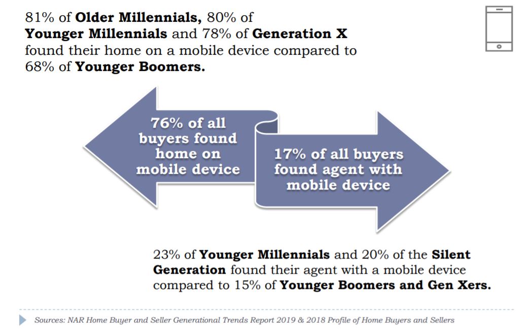 NAR report