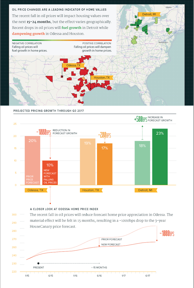 HouseCanary oil price infographic