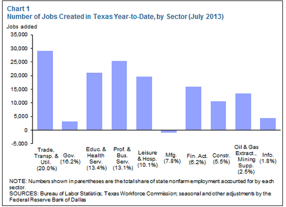 employment