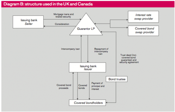 covered bond 07192013