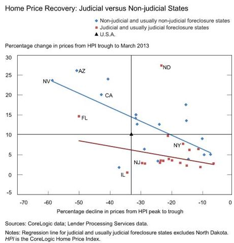 Fed study 07222013-2