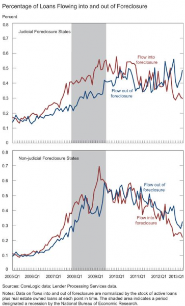 Fed study 07222013-1